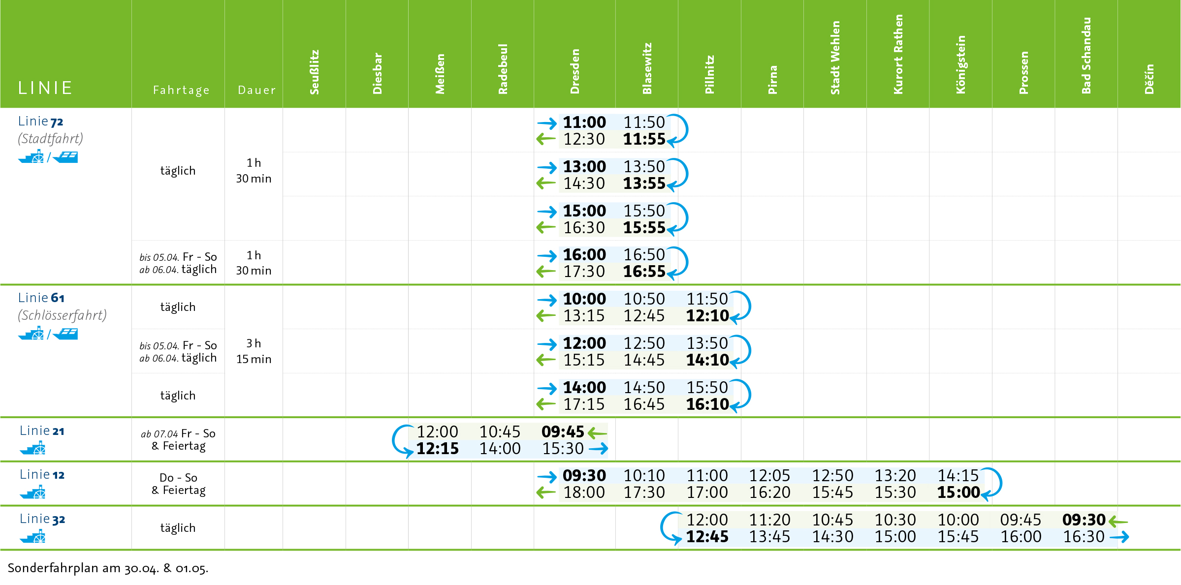 Preise & Fahrplan Sächsische Dampfschifffahrt